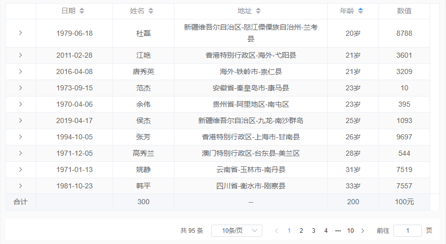 sortable 图片sortable